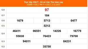 XSCT 3/12 - Kết quả xổ số Cần Thơ hôm nay 3/12/2025 - Trực tiếp XSCT ngày 3 tháng 12