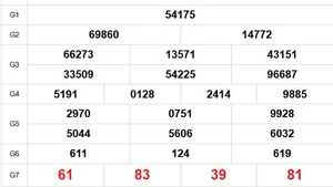 XSMB 4/12 - Kết quả Xổ số miền Bắc hôm nay 4/12/2025 - Trực tiếp xổ số hôm nay ngày 4 tháng 12