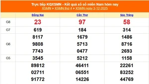 XSMN 3/12 - Kết quả xổ số miền Nam hôm nay 3/12/2025 - Trực tiếp XSMN ngày 3 tháng 12