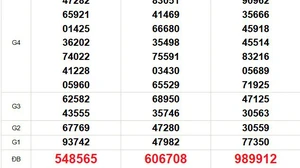 XSMN 31/12 - Kết quả xổ số miền Nam hôm nay 31/12/2025 - Trực tiếp xổ số hôm nay ngày 31 tháng 12