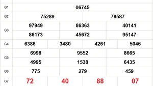 XSMB 31/12 - Kết quả Xổ số miền Bắc hôm nay 31/12/2025 - Trực tiếp xổ số hôm nay ngày 31 tháng 12
