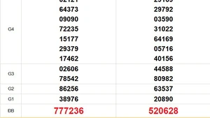 XSMT 31/12 - Kết quả xổ số miền Trung hôm nay 31/12/2025 - Trực tiếp xổ số hôm nay ngày 31 tháng 12