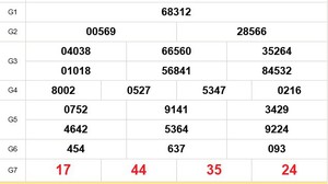XSMB 5/12- Kết quả Xổ số miền Bắc hôm nay 5/12/2025 - Trực tiếp xổ số hôm nay ngày 5 tháng 12