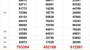 XSMN 5/12 - Kết quả xổ số miền Nam hôm nay 5/12/2025 - Trực tiếp XSMN ngày 5 tháng 12