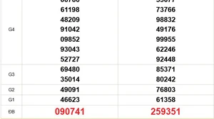 XSMT 5/12 - Kết quả xổ số miền Trung hôm nay 5/12/2025 - Trực tiếp xổ số hôm nay ngày 5 tháng 12