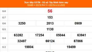 XSTN 4/12 - Kết quả xổ số Tây Ninh hôm nay 4/12/2025 - Trực tiếp XSTN ngày 4 tháng 12