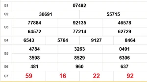 XSMB 6/12 - Kết quả Xổ số miền Bắc hôm nay 6/12/2025 - Trực tiếp xổ số hôm nay ngày 6 tháng 12