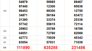 XSMT 6/12 - Kết quả xổ số miền Trung hôm nay 6/12/2025 - Trực tiếp xổ số hôm nay ngày 6 tháng 12