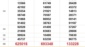 XSMN 8/12 - Kết quả xổ số miền Nam hôm nay 8/12/2025 - Trực tiếp xổ số hôm nay ngày 8 tháng 12