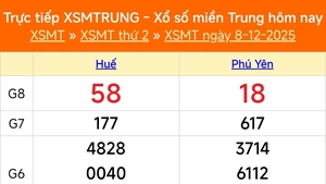 XSMT 8/12 - Kết quả xổ số miền Trung hôm nay 8/12/2025 - Kết quả XSMT thứ Hai ngày 8 tháng 12