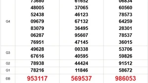 XSMN 9/12 - Kết quả xổ số miền Nam hôm nay 9/12/2025 - Trực tiếp xổ số hôm nay ngày 9 tháng 12