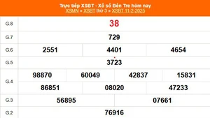 XSBT 11/2 - Kết quả Xổ số Bến Tre hôm nay 11/2/2025 - Trực tiếp XSBT ngày 11 tháng 2