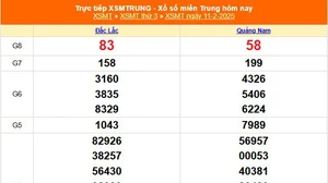 XSMT 11/2 - Kết quả xổ số miền Trung hôm nay 11/2/2025 - KQXSMT thứ Ba ngày 11 tháng 2