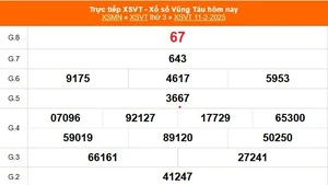 XSVT 11/2 - Kết quả xổ số Vũng Tàu hôm nay 11/2/2025 - Trực tiếp XSVT ngày 11 tháng 2