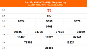 XSHG 15/2 - Kết quả xổ số Hậu Giang hôm nay 15/2/2025 - Trực tiếp XSHG ngày 15 tháng 2