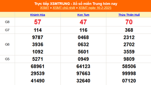 XSMT 16/2 - Kết quả xổ số miền Trung hôm nay 16/2/2025 - Trực tiếp xổ số hôm nay ngày 16 tháng 2