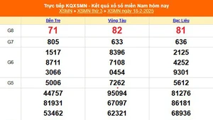 XSMN 20/2 - Kết quả xổ số miền Nam hôm nay 20/2/2025 - Trực tiếp xổ số hôm nay ngày 20 tháng 2