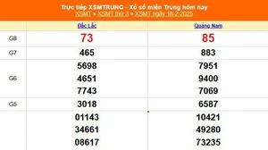 XSMT 20/2 - Kết quả xổ số miền Trung hôm nay 20/2/2025 - Trực tiếp xổ số hôm nay ngày 20 tháng 2