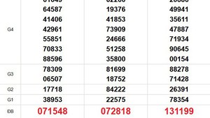 XSMN 3/2 - Kết quả xổ số miền Nam hôm nay 3/2/2025 - Trực tiếp xổ số hôm nay ngày 3 tháng 2