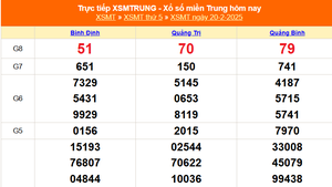 XSMT 22/2 - Kết quả xổ số miền Trung hôm nay 22/2/2025 - Trực tiếp xổ số hôm nay ngày 22 tháng 2