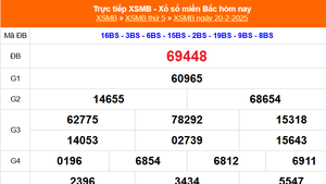 XSMB 20/2 - Kết quả Xổ số miền Bắc hôm nay 20/2/2025 - KQSXMB thứ Năm ngày 20 tháng 2