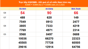 XSMN 22/2 - Kết quả xổ số miền Nam hôm nay 22/2/2025 - Trực tiếp xổ số hôm nay ngày 22 tháng 2