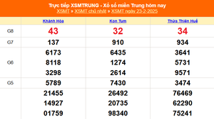 XSMT 23/2 - Kết quả xổ số miền Trung hôm nay 23/2/2025 - KQXSMT Chủ nhật ngày 23 tháng 2