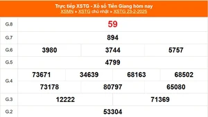 XSTG 23/2 - Kết quả xổ số Tiền Giang hôm nay 23/2/2025 - Trực tiếp XSTG ngày 23 tháng 2