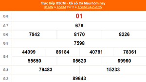 XSCM 24/2 - Kết quả xổ số Cà Mau hôm nay 24/2/2025 - Trực tiếp XSCM ngày 24 tháng 2