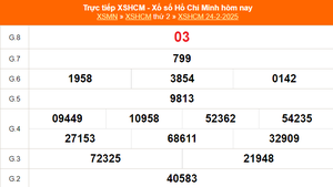 XSHCM 24/2 - XSTP thứ Hai - Kết quả xổ số Hồ Chí Minh hôm nay ngày 24/2/2025