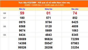 XSMN 27/2 - Kết quả xổ số miền Nam hôm nay 27/2/2025 - Trực tiếp xổ số hôm nay ngày 27 tháng 2