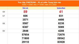 XSMT 27/2 - Kết quả xổ số miền Trung hôm nay 27/2/2025 - Trực tiếp xổ số hôm nay ngày 27 tháng 2