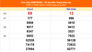 XSMT 28/2 - Kết quả xổ số miền Trung hôm nay 28/2/2025 - KQXSMT thứ Sáu ngày 28 tháng 2