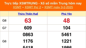 XSMT 3/2 - Kết quả xổ số miền Trung hôm nay 3/2/2025 - KQXSMT thứ Hai ngày 3 tháng 2