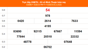 XSBTH 6/2 - Kết quả xổ số Bình Thuận hôm nay 6/2/2025 - Trực tiếp XSBTH ngày 6 tháng 2