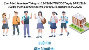 Những điểm mới trong Quy chế thi tốt nghiệp Trung học Phổ thông từ năm 2025