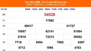 XSMB 8/2 - Kết quả Xổ số miền Bắc hôm nay 8/2/2025 - KQSXMB thứ Bẩy ngày 8 tháng 2