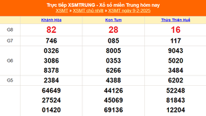 XSMT 9/2 - Kết quả xổ số miền Trung hôm nay 9/2/2025 - KQXSMT Chủ nhật ngày 9 tháng 2