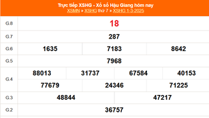 XSHG 1/3 - Kết quả xổ số Hậu Giang hôm nay 1/3/2025 - Trực tiếp XSHG ngày 1 tháng 3