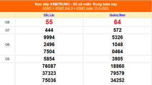 XSMT 11/3 - Kết quả xổ số miền Trung hôm nay 11/3/2025 - KQXSMT thứ Ba ngày 11 tháng 3