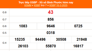 XSBP 15/3 - Kết quả xổ số Bình Phước hôm nay 15/3/2025 - Trực tiếp XSBP ngày 15 tháng 3