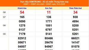 XSMT 16/3 - Kết quả xổ số miền Trung hôm nay 16/3/2025 - Trực tiếp xổ số hôm nay ngày 16 tháng 3