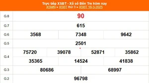 XSBT 18/3 - Kết quả Xổ số Bến Tre hôm nay 18/3/2025 - Trực tiếp XSBT ngày 18 tháng 3