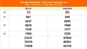 XSMT 18/3 - Kết quả xổ số miền Trung hôm nay 18/3/2025 - KQXSMT thứ Ba ngày 18 tháng 3