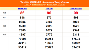 XSMT 2/3 - Kết quả xổ số miền Trung hôm nay 2/3/2025 - KQXSMT Chủ nhật ngày 2 tháng 3