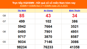 XSMN 22/3 - Kết quả xổ số miền Nam hôm nay 22/3/2025 - Trực tiếp xổ số hôm nay ngày 22 tháng 3