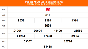 XSCM 3/3 - Kết quả xổ số Cà Mau hôm nay 3/3/2025 - Trực tiếp XSCM ngày 3 tháng 3