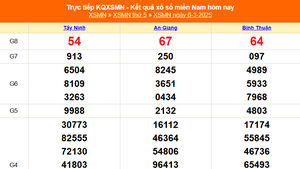 XSMN 8/3 - Kết quả xổ số miền Nam hôm nay 8/3/2025 - Trực tiếp xổ số hôm nay ngày 8 tháng 3