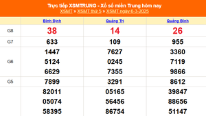 XSMT 8/3 - Kết quả xổ số miền Trung hôm nay 8/3/2025 - Trực tiếp xổ số hôm nay ngày 8 tháng 3