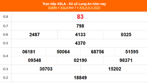 XSLA 8/3 - Kết quả xổ số Long An hôm nay 8/3/2025 - Trực tiếp XSLA ngày 8 tháng 3